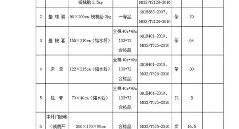 雷火体育电竞平台2025年学生生活用品采购项目公开招标采购公告