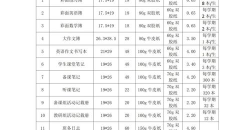 采购公告—雷火体育电竞平台印刷用品采购项目