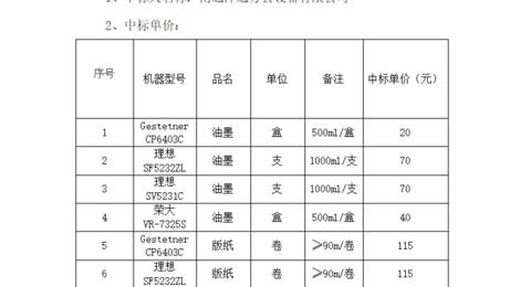 雷火体育电竞平台油墨版纸采购及一体机维保项目中标候选人公示