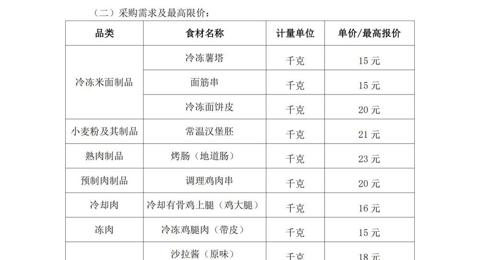 雷火体育电竞平台月度食堂食材增补采购项目竞争性谈判公告