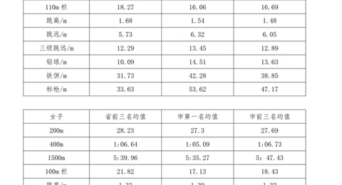 乐鱼官方网站2022年自主招生简章