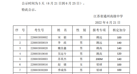 乐鱼官方网站2022年自主招生测试结果公示
