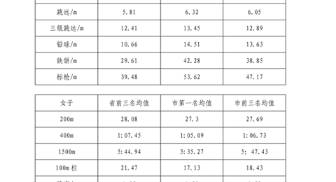 乐鱼官方网站2023年特长生招生简章