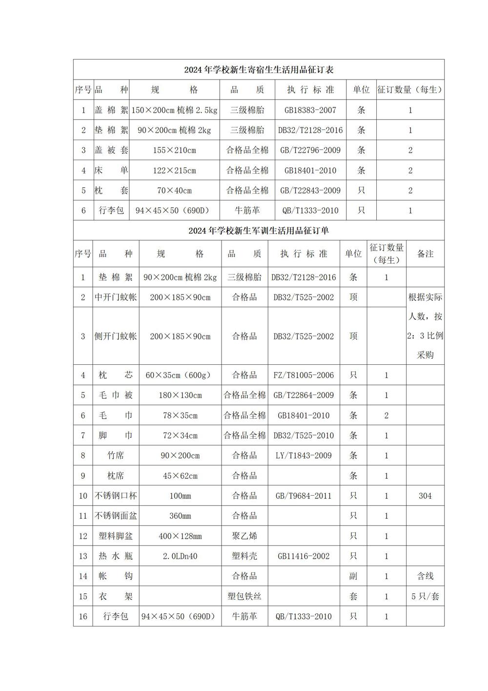 1_采购公告—乐鱼官方网站学生生活会用品采购项目_02