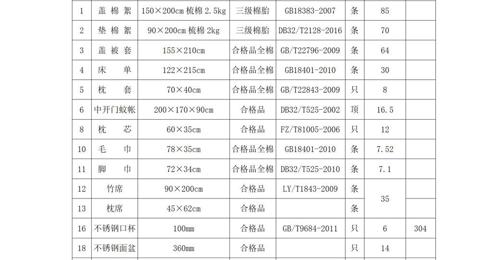 乐鱼官方网站学生生活会用品采购项目