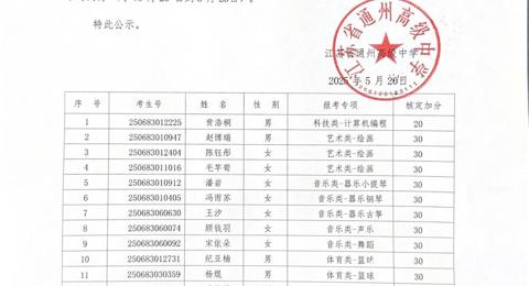 乐鱼官方网站2025年特长生自主招生测试结果公示